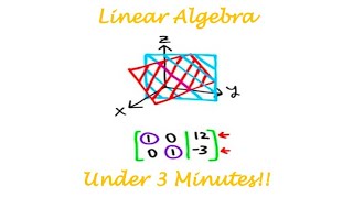 Linear Algebra in 2 Minutes!!