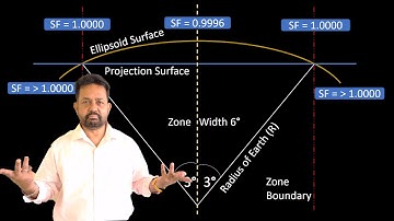 UTM Grid Scale Factor Explained | Accurate Distance Measurement in Surveying & Engineering