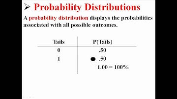 Discrete Probability Distributions