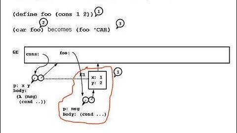 14. Object-Oriented Programming (Part I) - 6.001 SICP (2004)