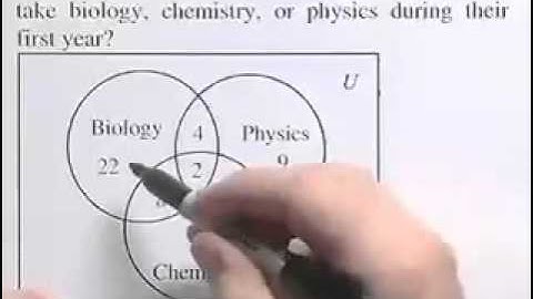 Ch14 #2 ChapterTestPrepVideos Sullivan AT 9e