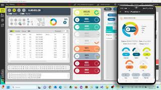 Sordiam, Bourevestnik® data processing and classification.