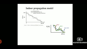 EC8652-Wireless Communication/Unit-1/Path loss models/MAMSE