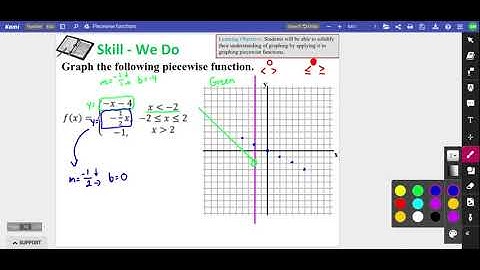 Graphing Piecewise Functions Part 2