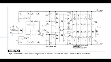 Mosfet audio amplifier 550W future simulation