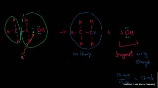 Molecular Ion Peak and Fragmentation | AS Level Chemistry