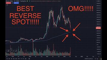 BTC and ETH update: best reverse spot!!!!!!!