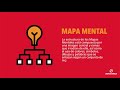 10. Métodos y Técnicas de Investigación / Mapas Mentales