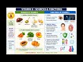 Vitamin A source and functions
