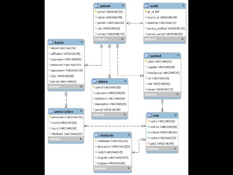 AKT2163B - Lecture 09 - Database Design - YouTube