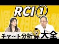 コメントのリクエスト！RCI研究【チャート分析大全 -35- RCI①】