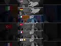 Tom &amp; Jerry in Multilanguage #viral #differentlanguages