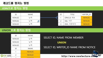 오라클 데이터베이스 SQL 강의/강좌 39강 - 유니온(UNION)