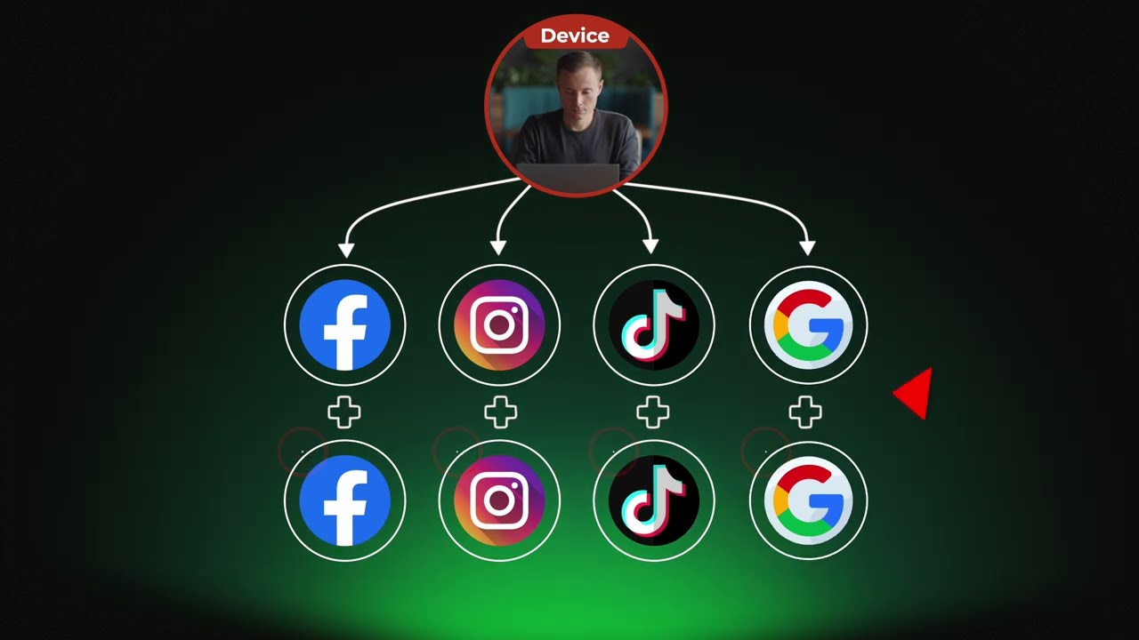 How to Safely Manage Multiple Social Media Accounts | AdsPower & IPRoyal Tutorial with Discounts!