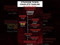 Stranger Things Cinematic Universe Explained (Timeline) #strangerthings #eleven#netflix#shorts