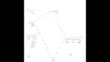 Ligand Field Theory - Mo Diagram For Sigma Bonding