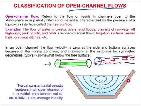 open channel flow examples