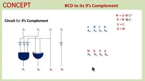 4.6b - (Q 4.19) BCD Adder-Subtractor in one Unit - Complete Detail