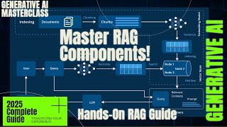 Hands-On Guide to RAG with LangChain: Data Loaders, Splitters &amp; Embeddings (Ep. 4)