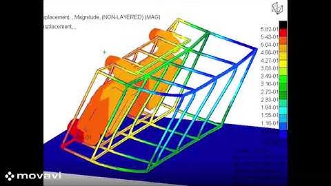 A Review of Enhancing Passenger Safety and Comfort in Indian Buses by Finite Element Analysis.......