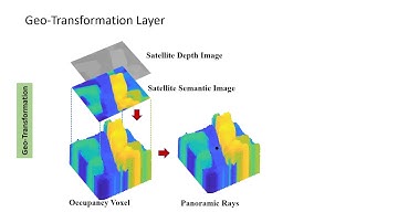 Geometry Aware Satellite to Ground Image Synthesis for Urban Areas