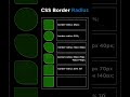 learn CSS border radius #coding #frontendcourse #webdesign #webdevelopment #programming #shorts