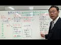 どうすれば本当に自分らしく、心豊かに生きられる？〜自然の法則