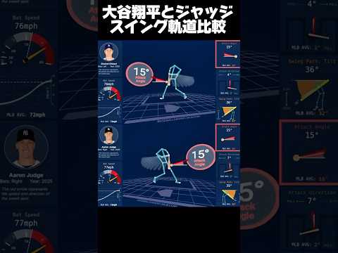 大谷翔平とジャッジのスイング軌道比較