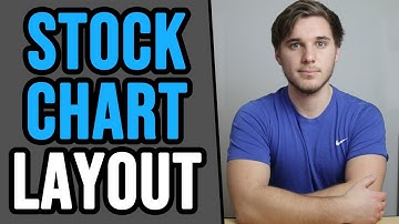 Best Stock Chart Setup | Growth Stock Trading Layout