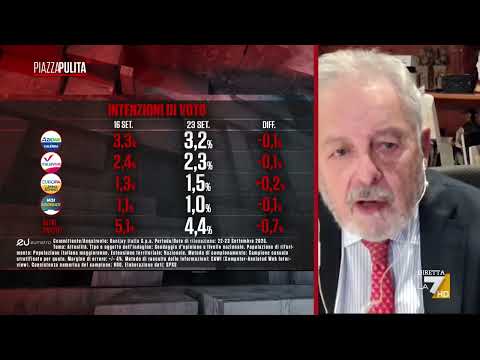 Eumetra polls today, Mannheimer: “The League is in crisis and is the main victim of Vannacci”