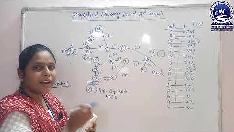 AI-Simplified Memory Bound A* Search