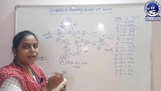 AI-Simplified Memory Bound A* Search