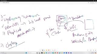 DAY#47: Windows Failover Cluster Introduction Walkthrough