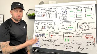 How I get daily leads   clients on LinkedIn (no ads) - FULL COURSE