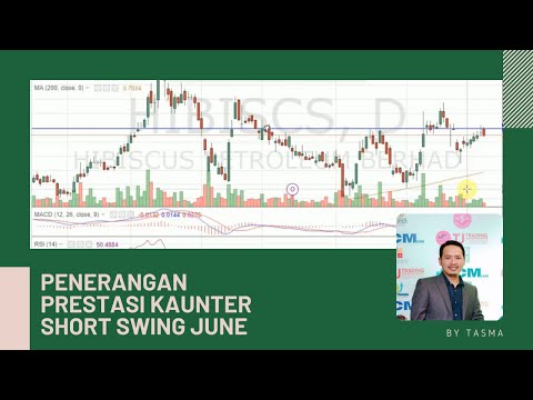 Bursa Malaysia - Penerangan Prestasi Kaunter Short Swing June