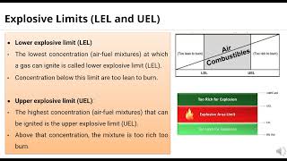 Explosive Range,Lower and Upper Explosive Limits (LEL and UEL)