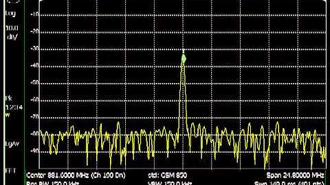 Agilent FieldFox-Spectrum Analyzer