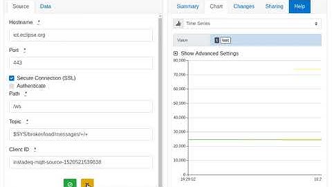 Instadeq Example: MQTT over WebSockets