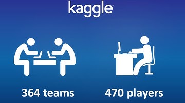Kaggle Competition: Using Computer Vision for Conservation