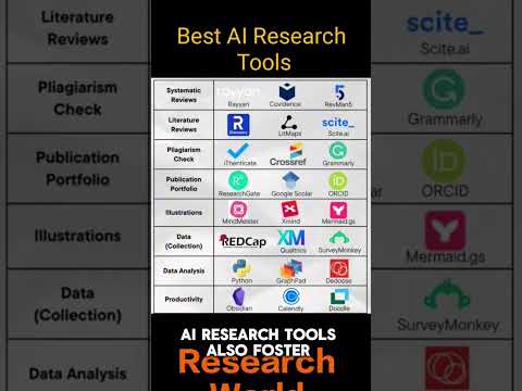 Best AI Research Tools research AI