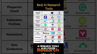 Best AI Research Tools research AI