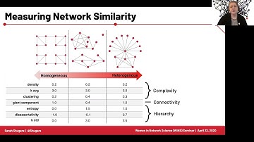 Sarah Shugars: The Structure of Reasoning (WiNS Seminar April 22)