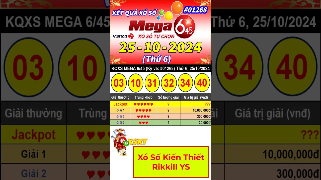 Kết Quả Xổ Số Tự Chọn MEGA 6/45 Ngày 25/10/2024 – Vietlott 6/45 - Kỳ vé 1268 - VIETLOTT 