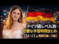 ドイツ語レベル別に必要な学習時間まとめ【A1〜C1 & 独検5級〜1級】ドイツ人ネイティブによる