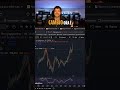 Cambio Euro Yen: Guadagna sul Tasso Storico! #shorts