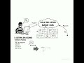 Reconnaissance: DNS Recon #cybersecurity #reconnaissance #ttps #mitre #education #animation #dns