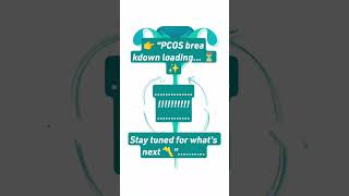 Unpacking PCOS Types ⏳ What You Need to Know #healthylifestyle #healthawareness #pcoschallenge