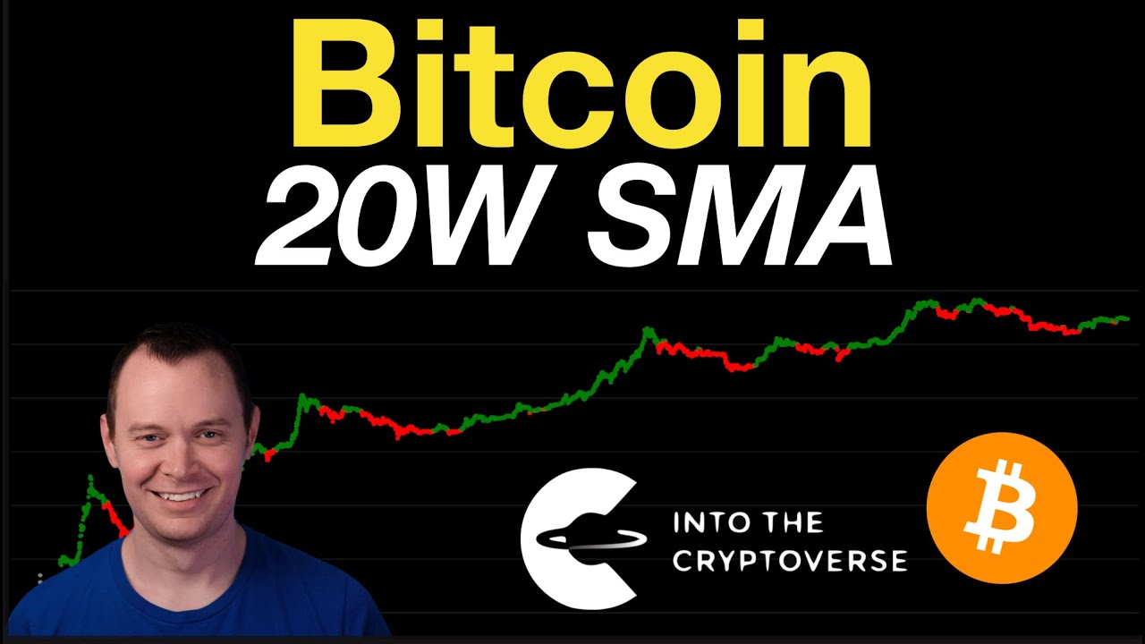 Bitcoin and the 20 Week Simple Moving Average