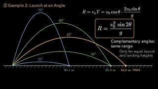 Projectile Motion | AP Physics C: Mechanics #14