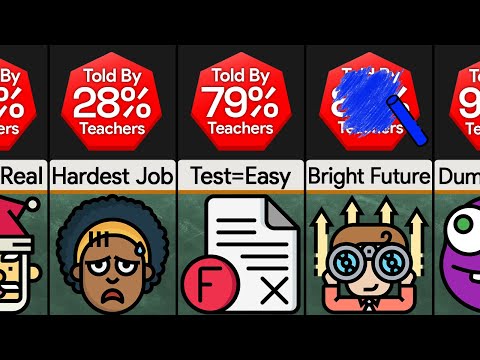 Probability Comparison: Lies Teachers Tell